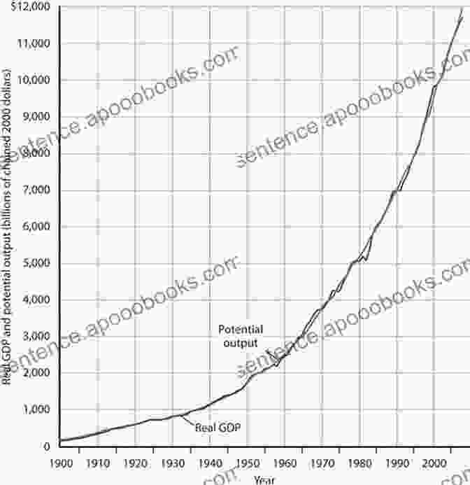 A Graph Depicting Peru's Economic Growth Over The Past Decade Acts Of Growth: Development And The Politics Of Abundance In Peru