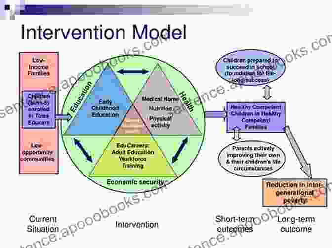 Case Based Learning For Group Intervention In Social Work