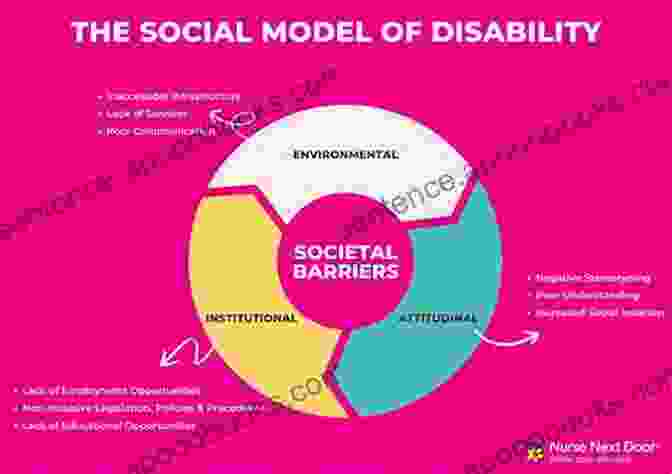 Diagram Illustrating The Social Model Of Disability Disability: The Basics Tom Shakespeare