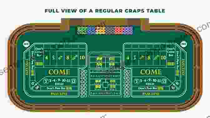 Diagram Of A Craps Table Layout, Showing The Different Betting Areas And Their Associated Odds And Payouts Casino Craps Made Easy: From Beginner To Advanced