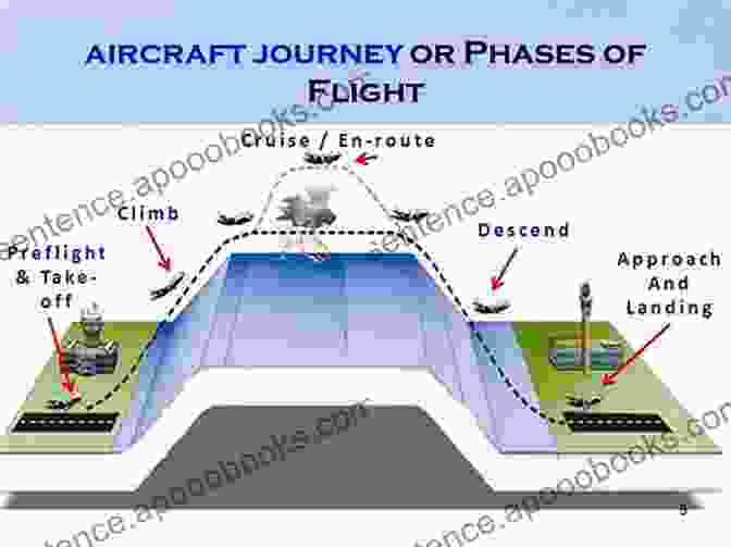 Diagram Of The Initial Approach Phase Of A Carrier Landing The Carrier Landing Pattern For Naval Aviators