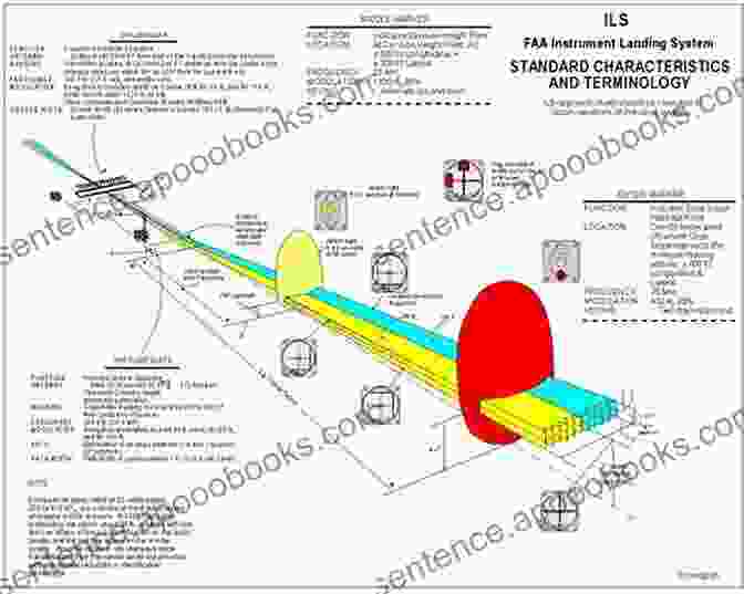 Diagram Of The Terminal Approach Phase Of A Carrier Landing The Carrier Landing Pattern For Naval Aviators