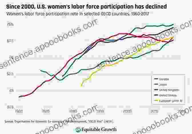 Graph Showing The Impact Of UBI On Labor Force Participation Universal Basic Income For And Against: Foreword By Robert P Murphy PhD Afterword By Dominic Frisby