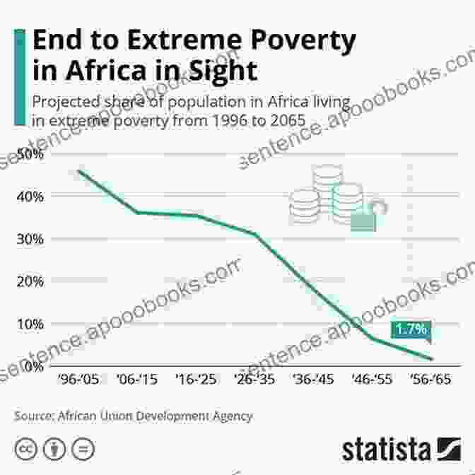 Graph Showing The Impact Of UBI On Poverty Reduction Universal Basic Income For And Against: Foreword By Robert P Murphy PhD Afterword By Dominic Frisby