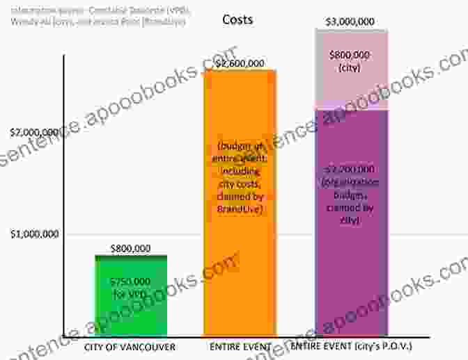 Graph Showing The Potential Costs Of UBI Universal Basic Income For And Against: Foreword By Robert P Murphy PhD Afterword By Dominic Frisby