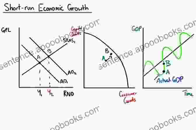 Graph Showing The Relationship Between UBI And GDP Growth Universal Basic Income For And Against: Foreword By Robert P Murphy PhD Afterword By Dominic Frisby