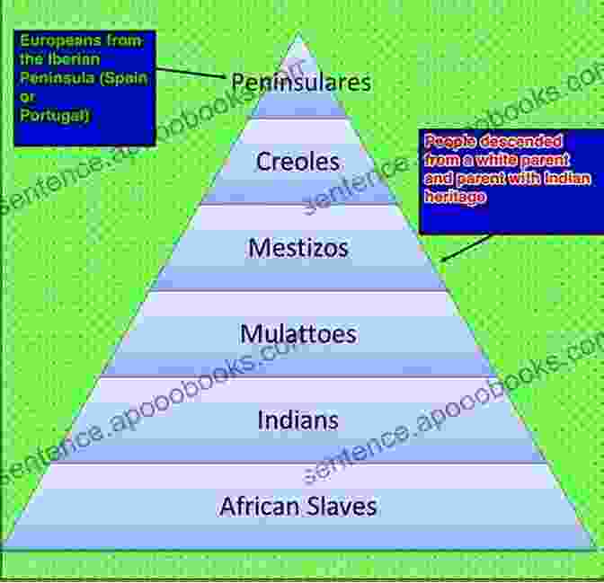 Historical Depiction Of Racial Hierarchy During Colonialism Racism: A Very Short (Very Short s)