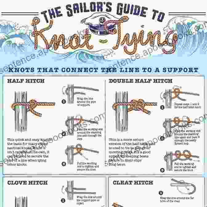 Historical Image Of A Sailor Tying A Knot A Camper S Guide To Knots And Lashing A Collection Of Historical Camping Articles On Useful Knots For The Campsite