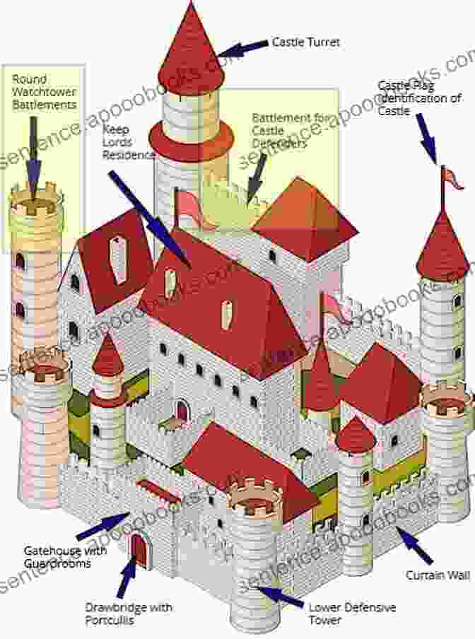 Medieval Castle With Turrets And Battlements England Time Travel Guide (Time Travel Guides 6)