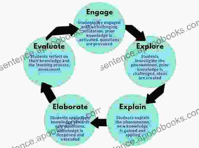 Students Engaged In Inquiry Based Learning Activity NGSS For All Students Elodie Harper