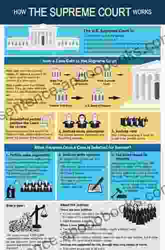 The Steps To The Supreme Court: A Guided Tour Of The American Legal System