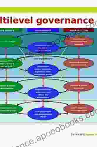 Local Governments in Multilevel Governance: The Administrative Dimension